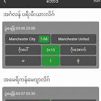 myanmar bet